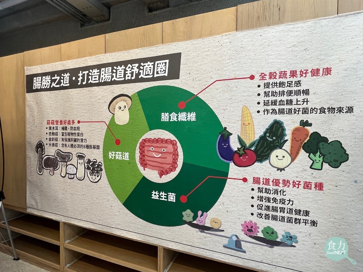 實踐大學食品營養與保健生計學系師生將菇事館打造成食農教育場域,以互動性設計傳達菌菇對於腸道健康益處。(林玉婷攝)