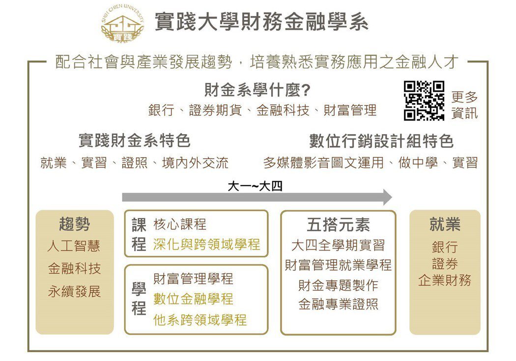 實踐大學管理學院財金系特色。（實踐大學/提供）